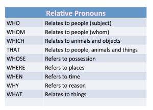 Relative Clauses A Comprehensive Guide To Understanding And Using Them