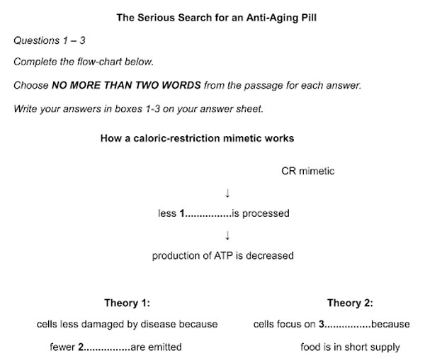 ielts listening test flow chart completion ielts listening test