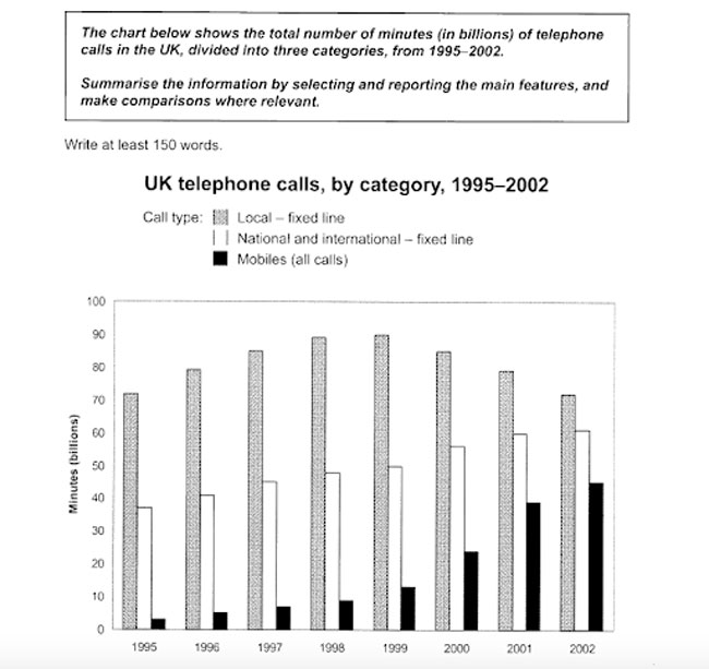 ielts academic writing task 1 Ielts academic writing task 1 bar chart