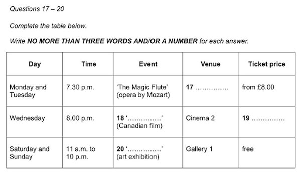 ielts listening test Table Completion in ielts listeing test