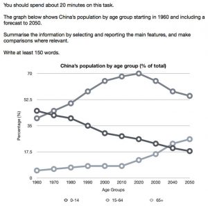 How To Write IELTS Writing Task 1 Line Graph Effectively?