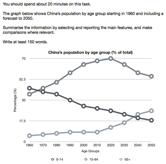 how to write an ielts line graph essay