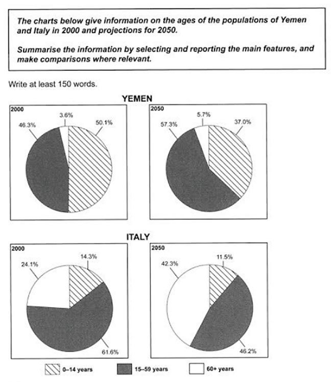 How To Write A High Scoring Ielts Writing Task Pie Chart Hot Sex Picture