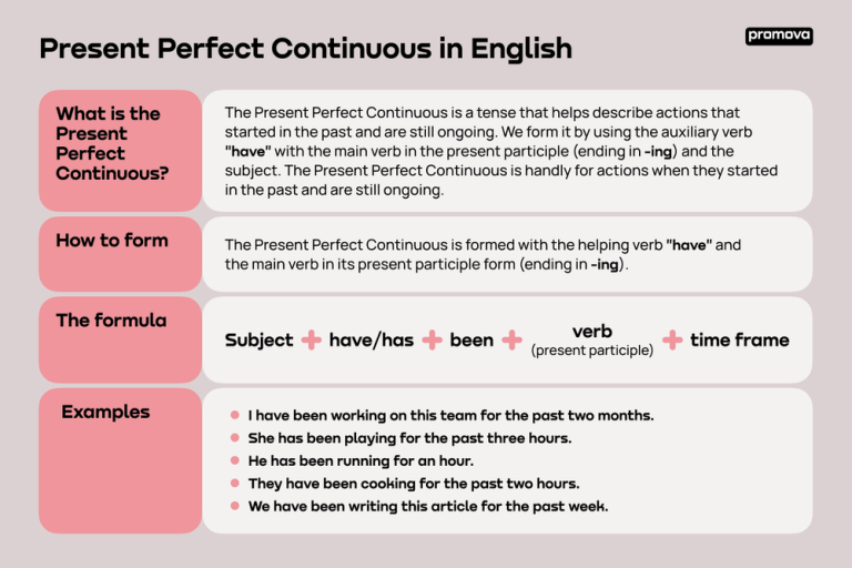 IELTS Grammar - Present Perfect Continuous Tense