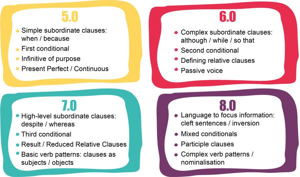 Essential vs Non-Essential Relative Clauses [A Simple Guide] - TED IELTS