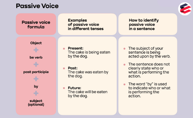 passive voice formula