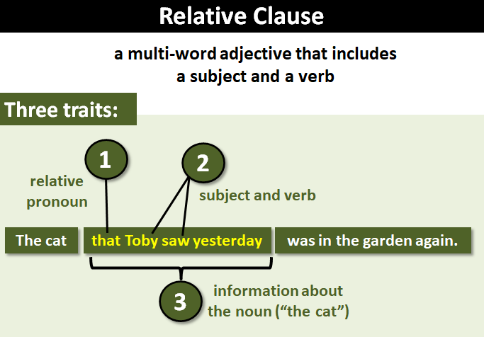 relative clauses usages