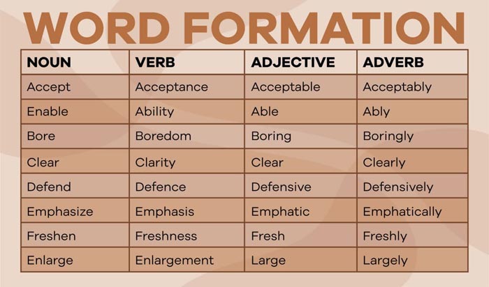 Word formation 8. Word formation таблица. Able Word formation. Word formation Table. Word formation 3.