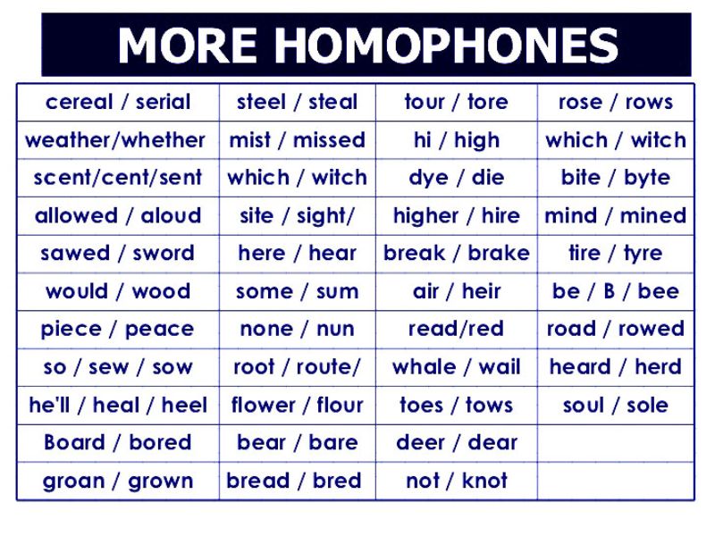 Common Types of Distractors in IELTS Listening