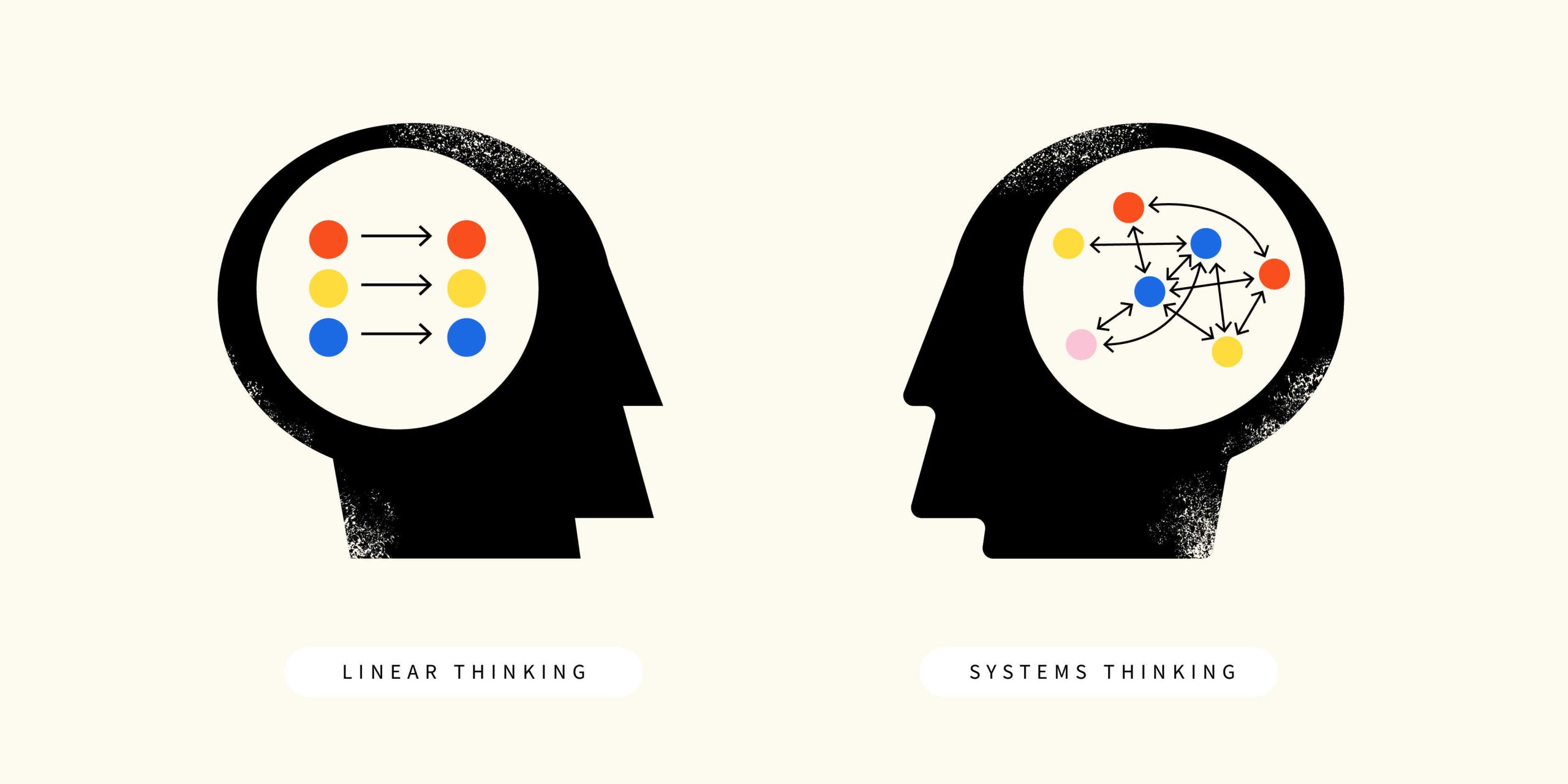 What Is Linear Thinking?