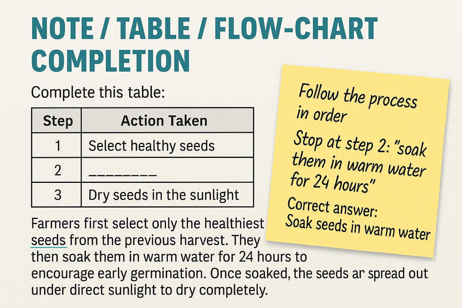 Linear thinking in IELTS reading note/table/flowchart completion