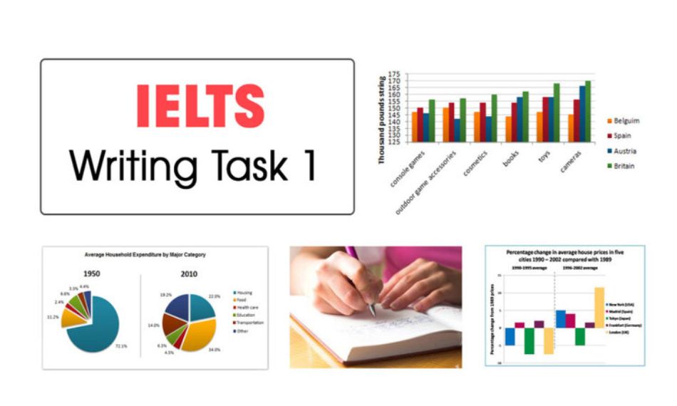 A step-by-step method helps you paraphrase IELTS prompts clearly and avoid careless mistakes.