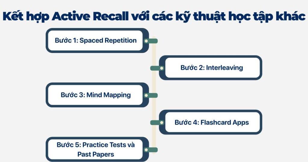 Bật Mí Cách Áp Dụng Active Recall Để Học IELTS Hiệu Quả