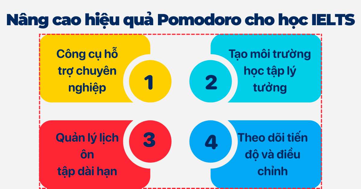 Nâng cao hiệu quả phương pháp Pomodoro cho học IELTS