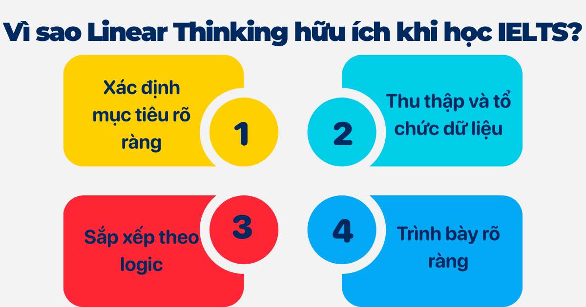 Vì sao Linear Thinking cực kỳ hữu ích khi học IELTS?