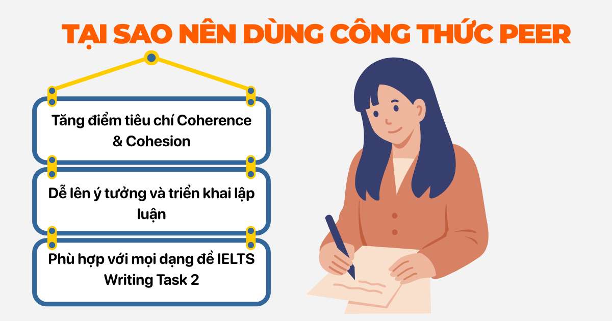 Vì sao nên dùng phương pháp PEER trong IELTS Writing Task 2?