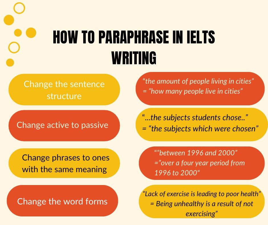 ielts introduction examples of paraphrasing