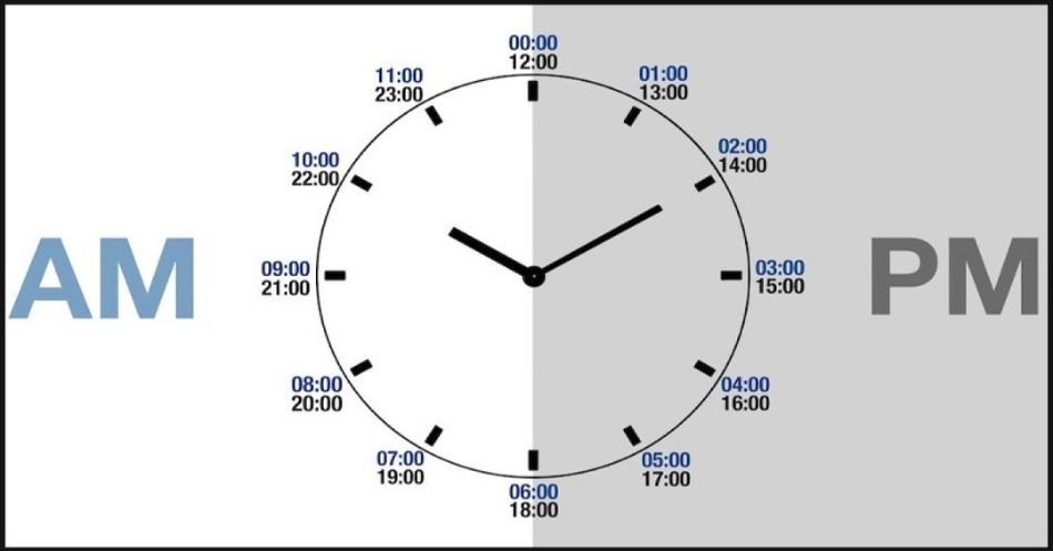 How to write numbers in IELTS Listening includes proper use of time expressions.