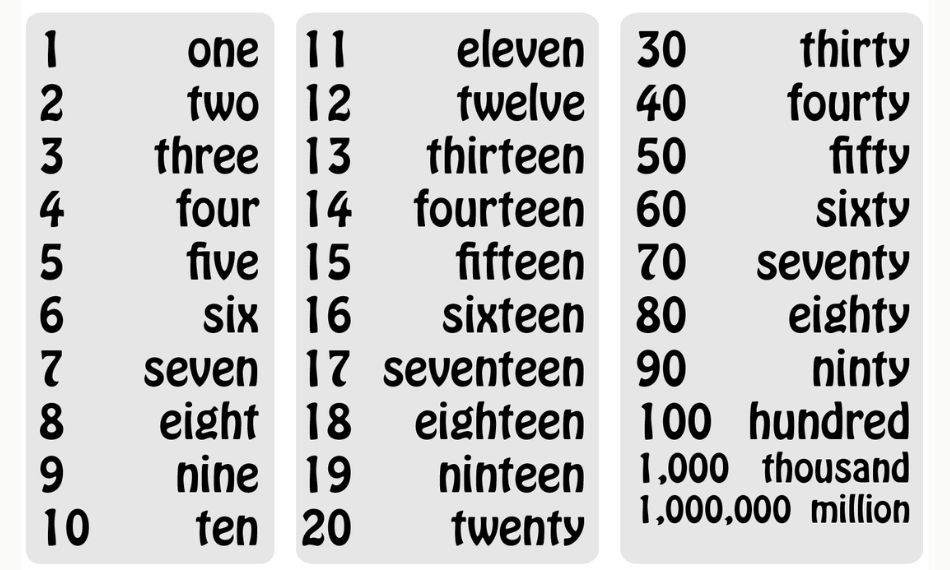 Using digits is faster and more accurate than spelling numbers in words.