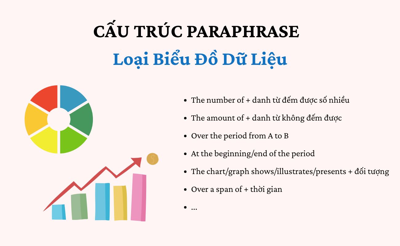 Cấu trúc paraphrase IELTS writing task 1 loại biểu đồ dữ liệu