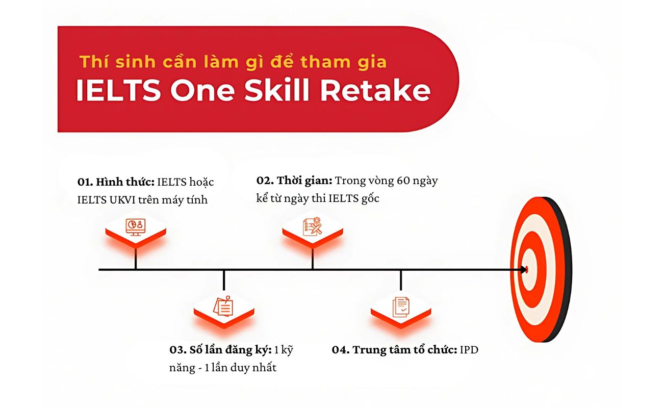 Điều kiện dự thi IELTS one skill retake gồm những gì?