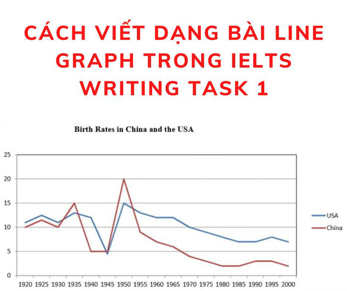 ielts writing task 1 line graph - tổng kết