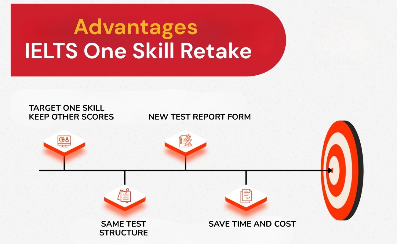 Advantages of IELTS One Skill Retake