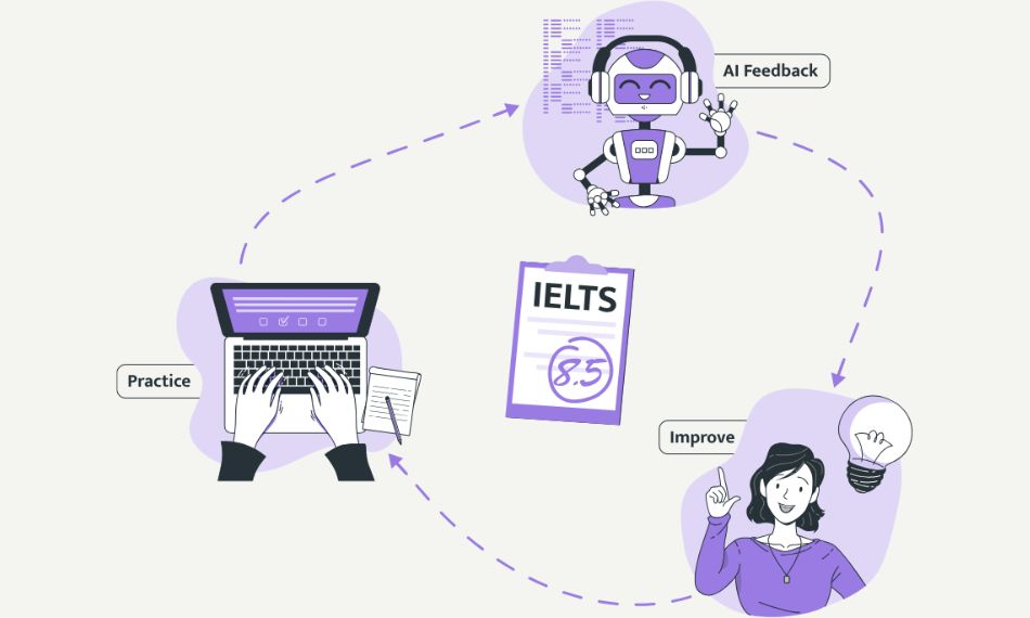 IELTS Speaking AI là ứng dụng trí tuệ nhân tạo để học tập.