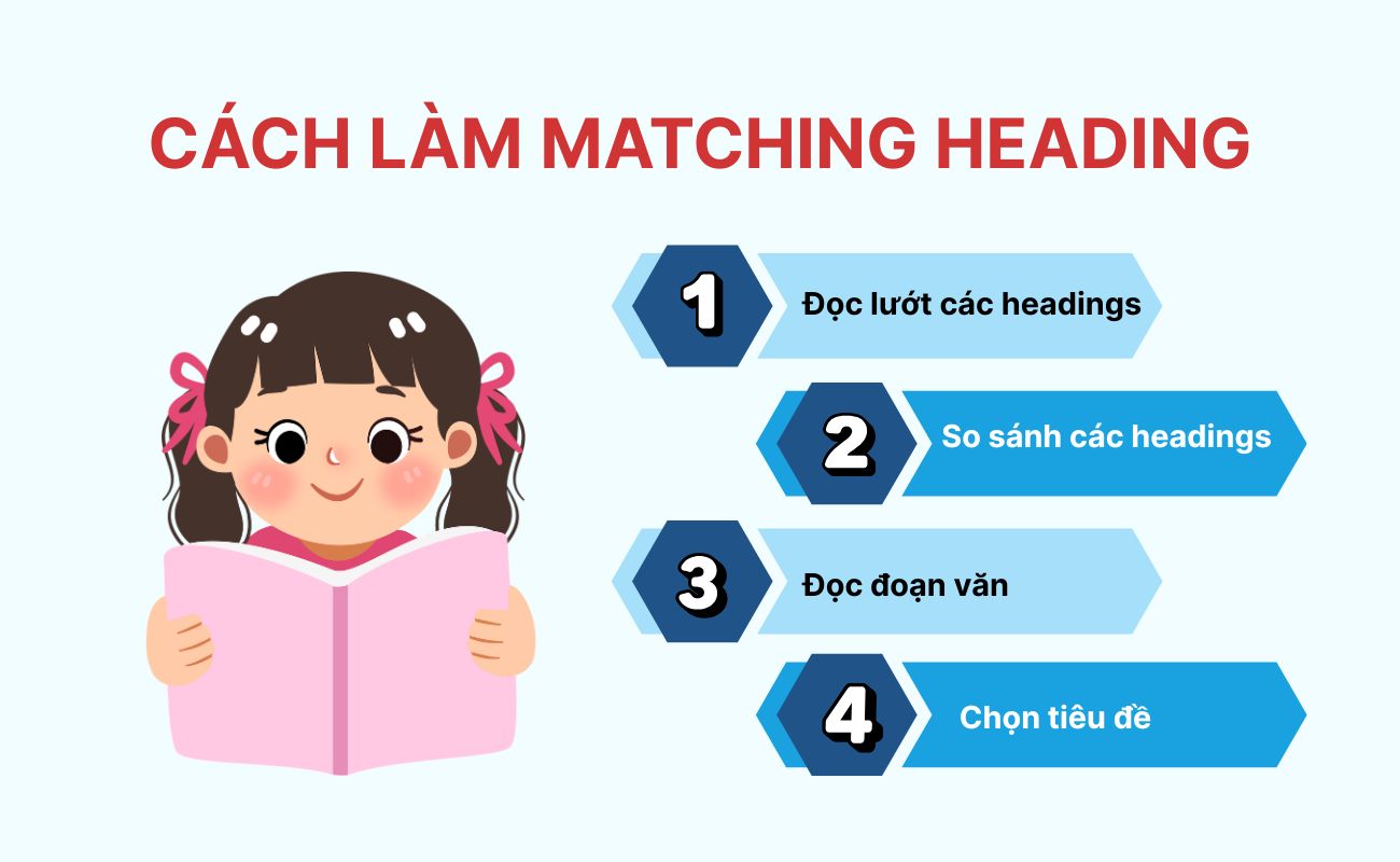 Cách làm dạng bài Matching Heading