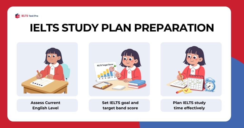 IELTS study plan for beginners who want to reach band 6.5+