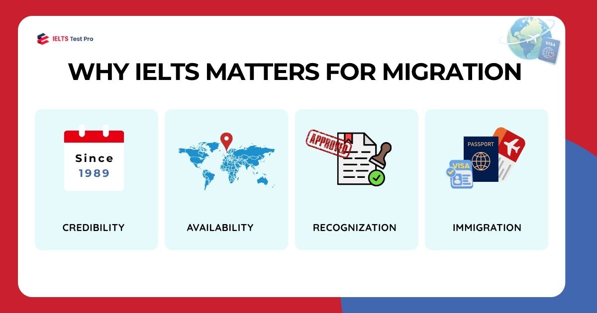 Why IELTS matters for migration