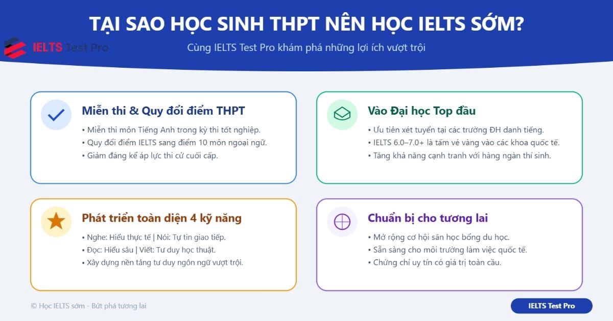 Vì sao học sinh THPT nên học IELTS sớm?