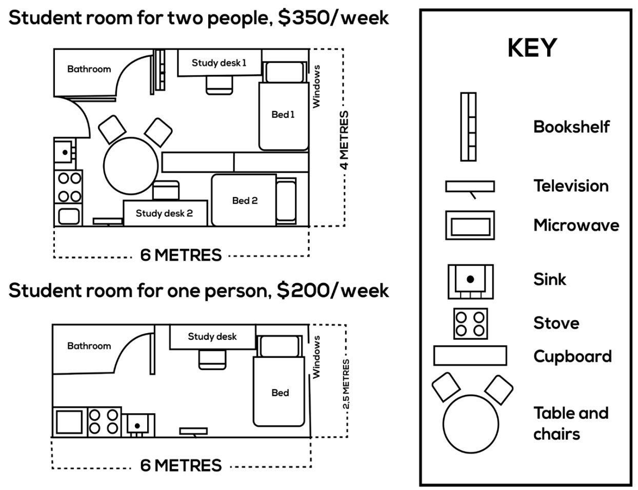 ielts-writing-task-1-map vocab cần có