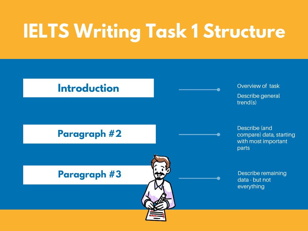 ielts writing task 1 table structure