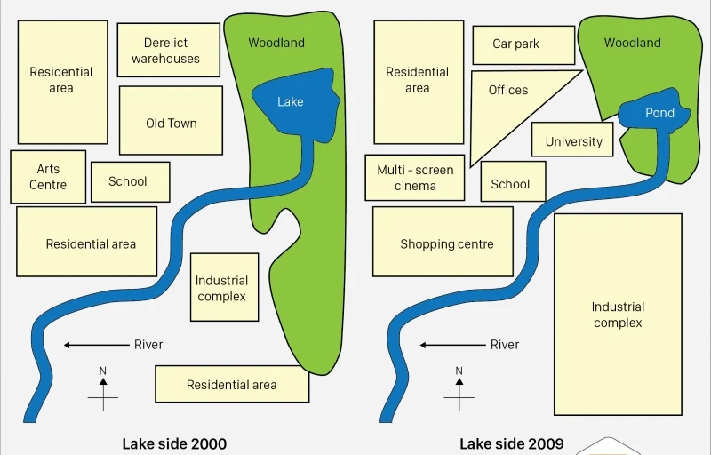 ielts writing task 1 topics - map