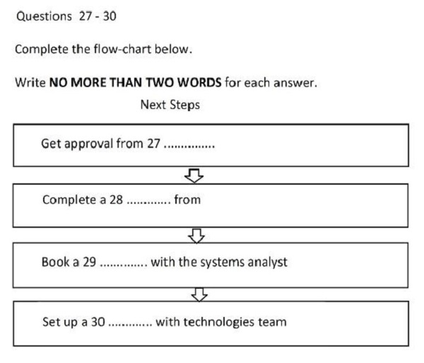Flow chart completion IELTS Listening