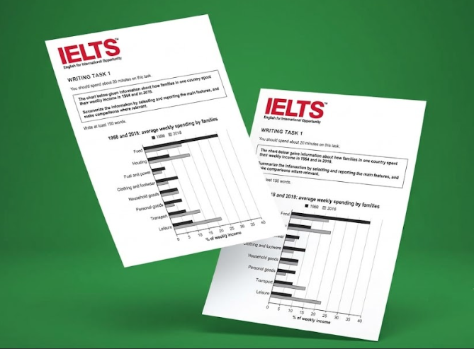 Dự đoán xu hướng đề thi IELTS Writing quý 4/2026